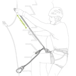 Set Ferrata Scorpio Eashook SW
